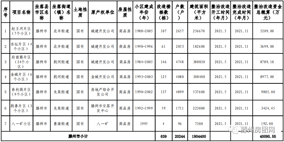 龙泉街道召开2021年度老旧小区改造工作启动会议(图4)